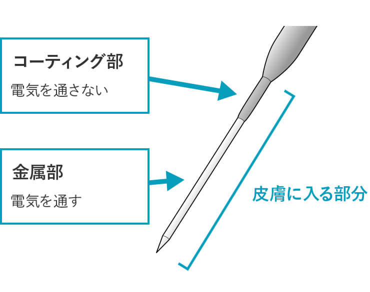 小林・山田式絶縁針