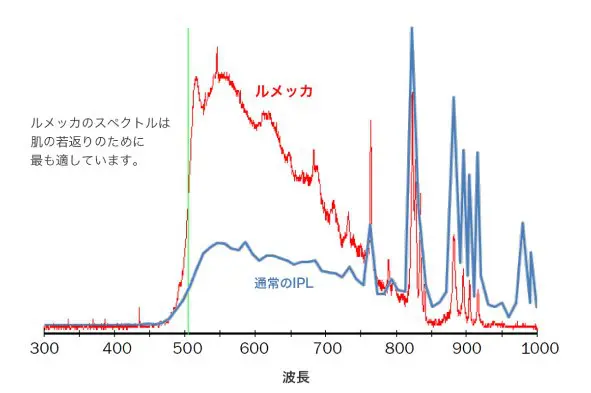 出力スペクトル