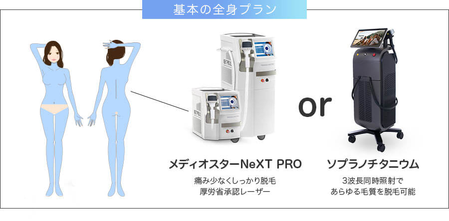メディオスター・ソプラノ選べる 全身+うなじ医療脱毛 基本の全身プラン メディオスターNeXT PRO もしくは ソプラノチタニウムから毎回希望で選べます