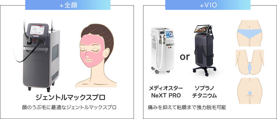 メディオスター・ソプラノ選べる 全身+うなじ医療脱毛 全顔オプション追加 顔のうぶ毛に最適なジェントルマックスプロ / VIOオプション追加 メディオスターNeXT PRO もしくは ソプラノチタニウム 痛みを抑えて粘膜まで強力脱毛可能