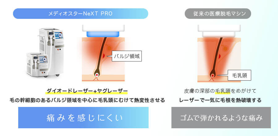 メディオスターNeXT PRO