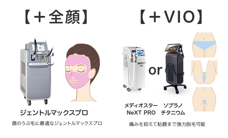 メディオスター・ソプラノ選べる 全身+うなじ医療脱毛 全顔オプション追加 顔のうぶ毛に最適なジェントルマックスプロ / VIOオプション追加 メディオスターNeXT PRO もしくは ソプラノチタニウム 痛みを抑えて粘膜まで強力脱毛可能