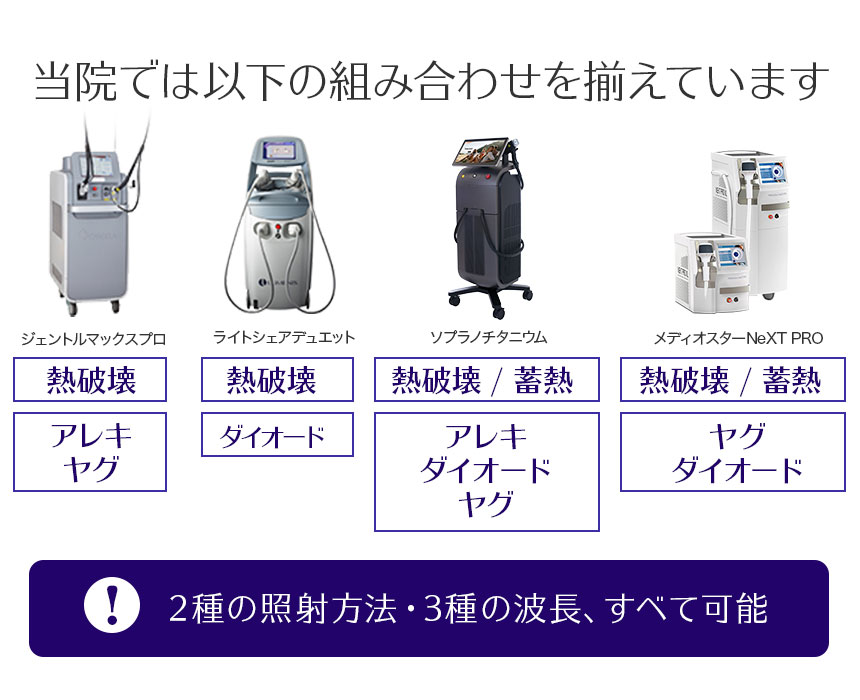 ビューティースキンクリニックの医療脱毛レーザー ジェントルマックスプロ ライトシェアデュエット ソプラノチタニウム メディオスターNeXT PRO