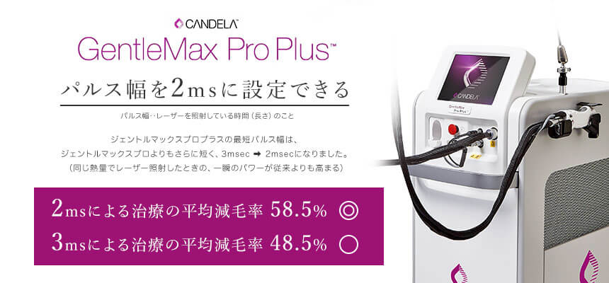 ジェントルマックスプロプラス パルス幅を2msに設定できる