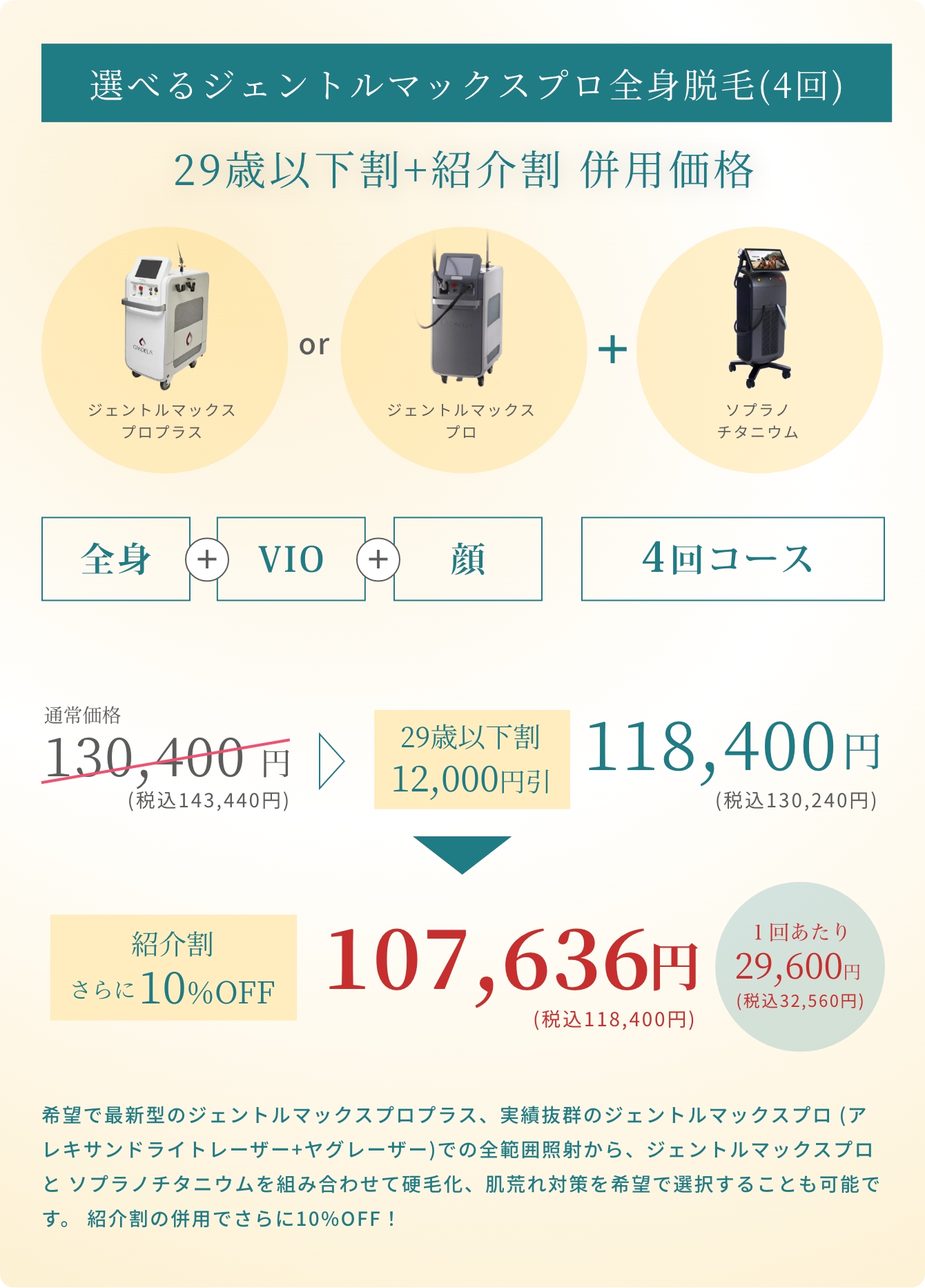 Beauty Skin Clinic ビューティースキンクリニック ご紹介されたお客様の特典