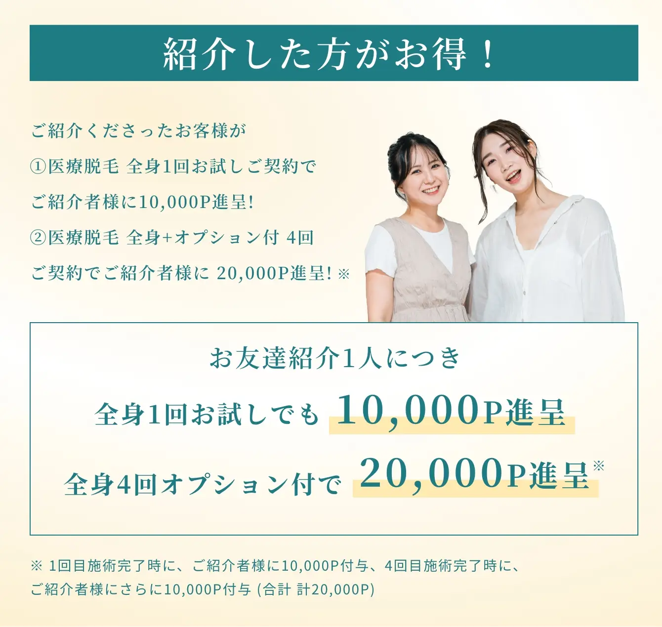ご紹介くださったお客様が①医療脱毛 全身1回お試しご契約でご紹介者様に10,000P進呈!②医療脱毛 全身+オプション付 4回ご契約でご紹介者様に 20,000P進呈!
