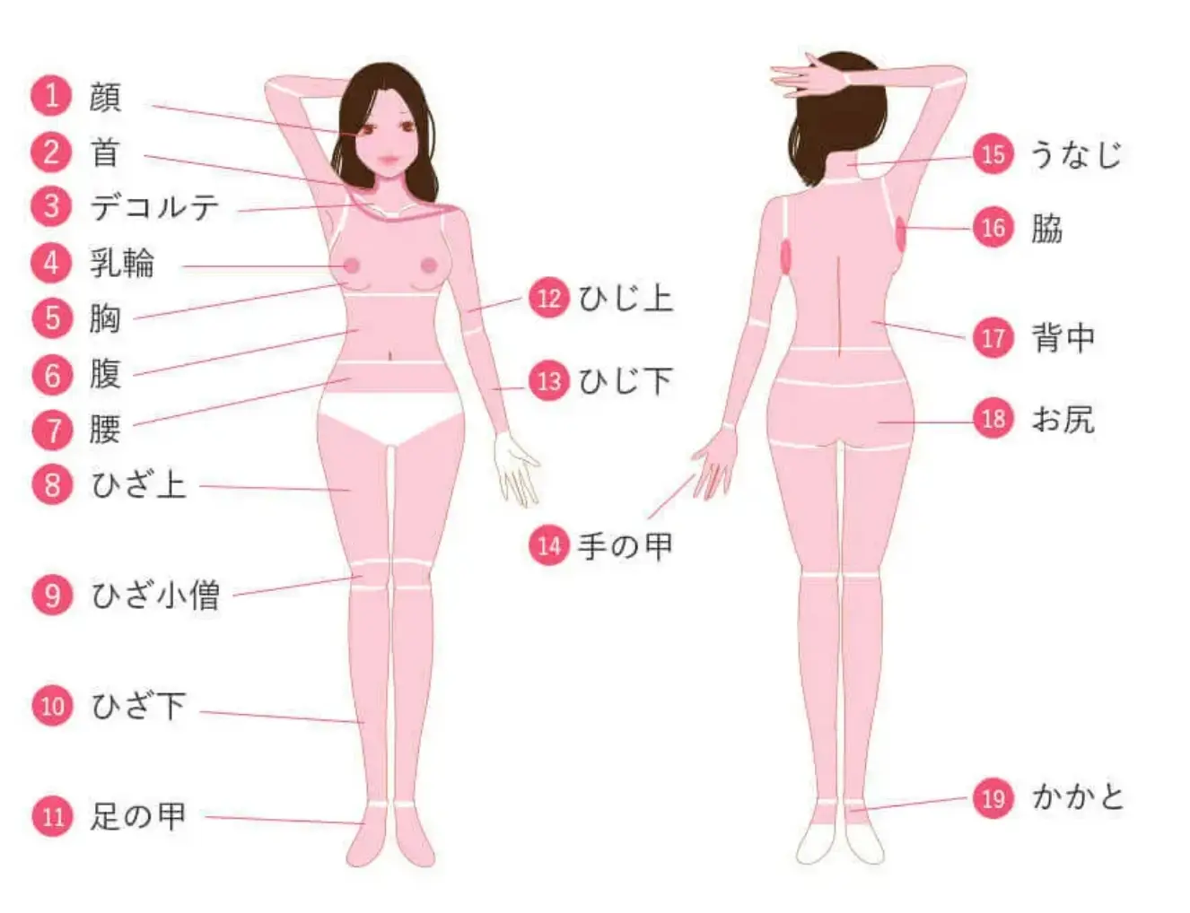 BEAUTY SKIN CLINIC（ビューティースキンクリニック） イオン導入