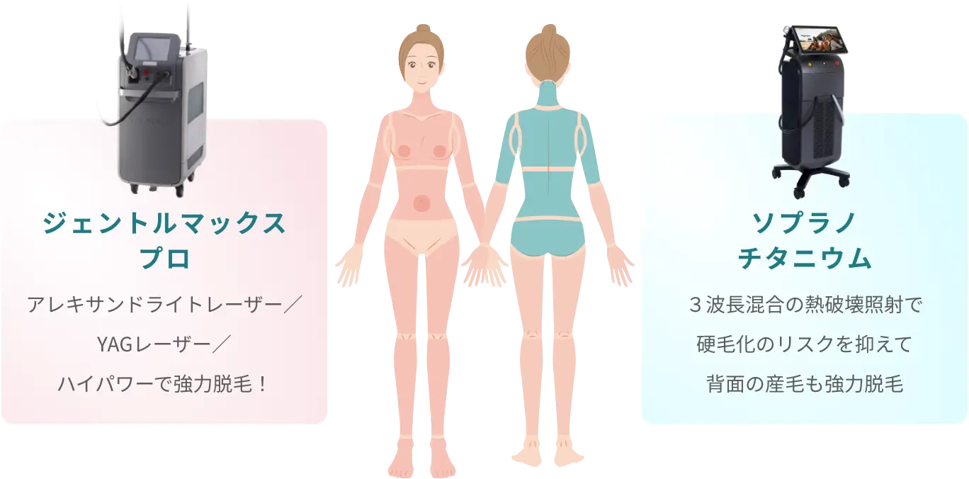 BEAUTY SKIN CLINIC（ビューティースキンクリニック） 最新型ジェントルマックスプロプラス