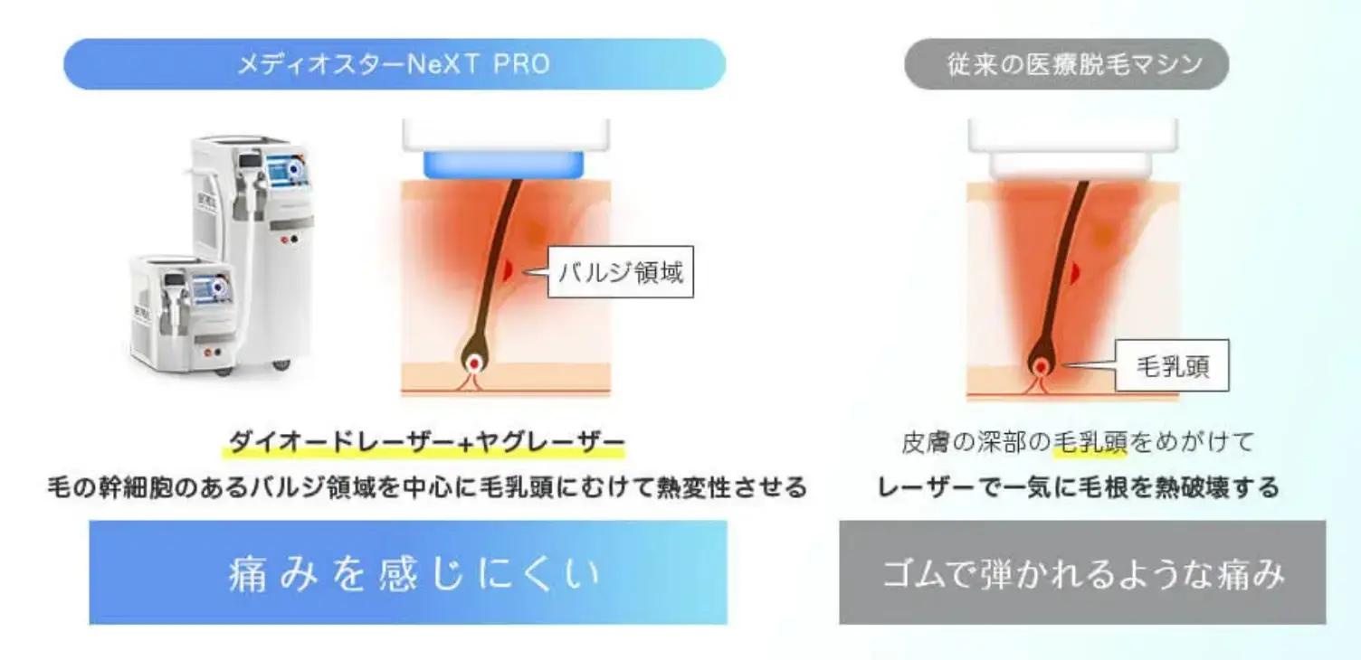 BEAUTY SKIN CLINIC（ビューティースキンクリニック） 最新型ジェントルマックスプロプラス