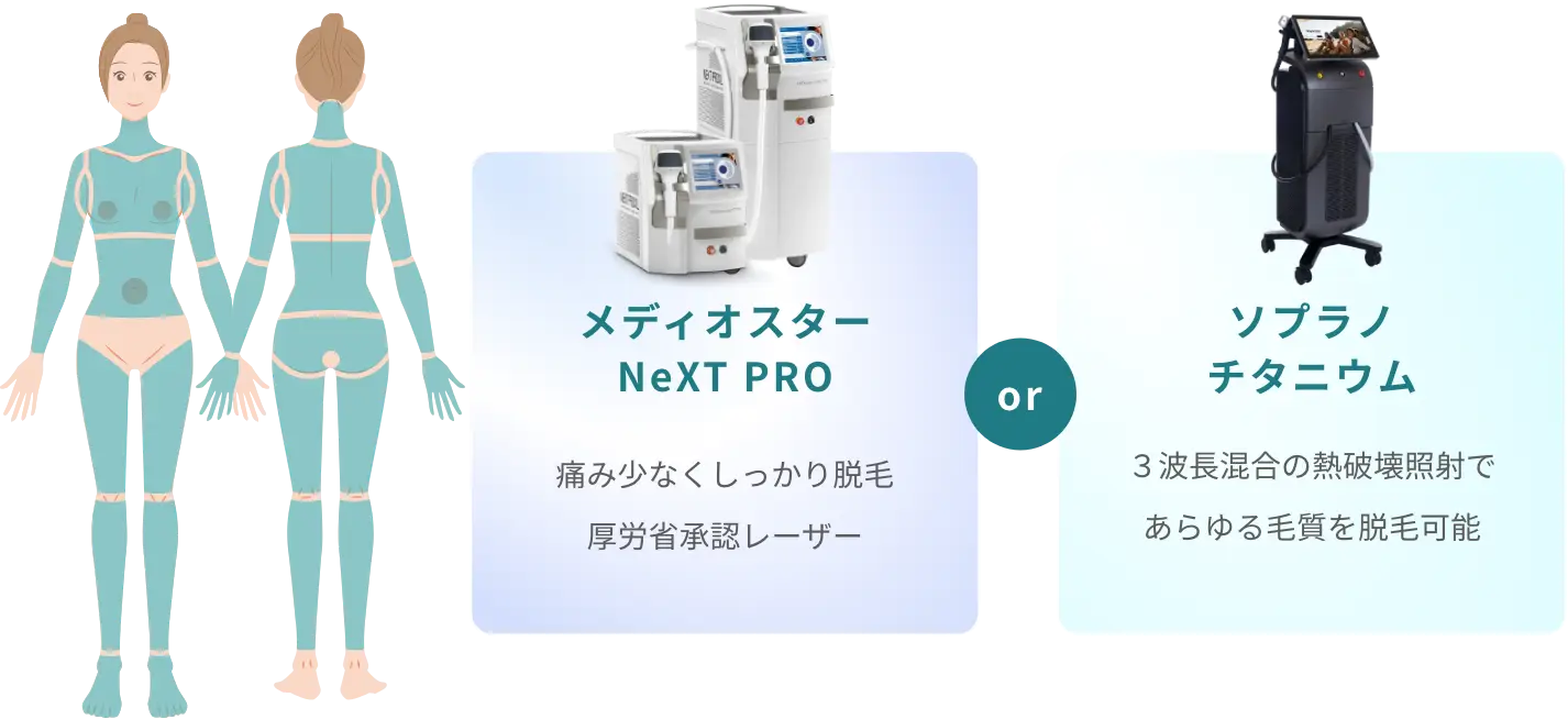 BEAUTY SKIN CLINIC（ビューティースキンクリニック） 最新型ジェントルマックスプロプラス