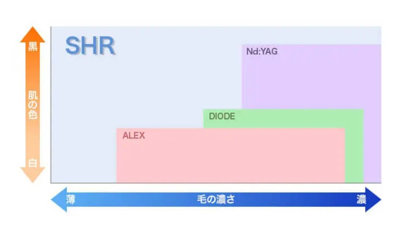 BEAUTY SKIN CLINIC（ビューティースキンクリニック） ソプラノチタニウム