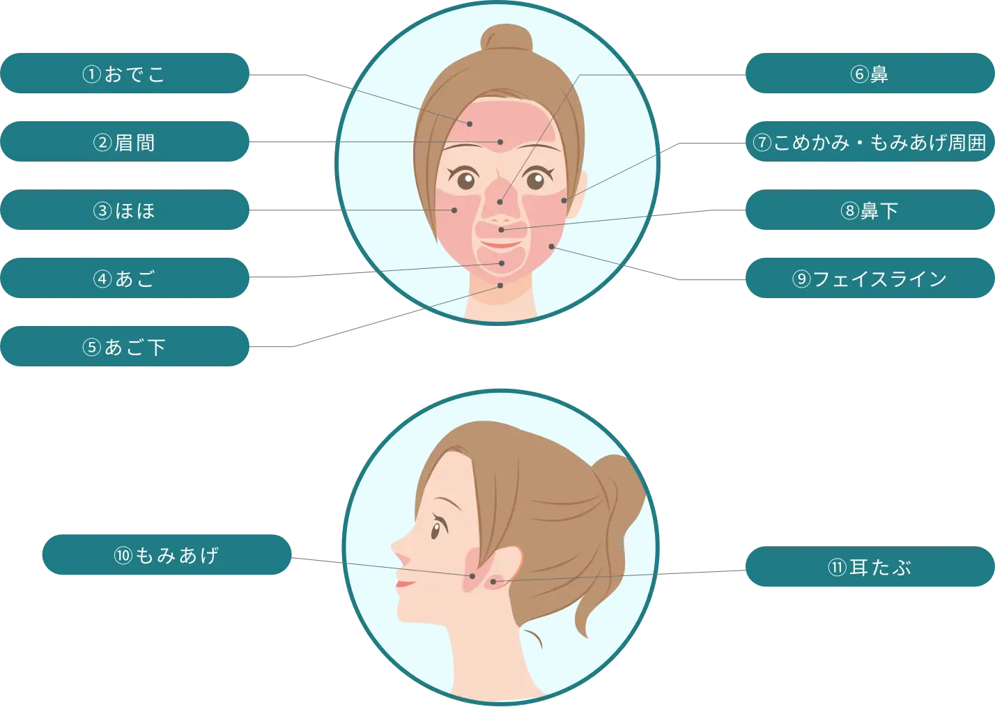 BEAUTY SKIN CLINIC（ビューティースキンクリニック） パーツ別医療脱毛