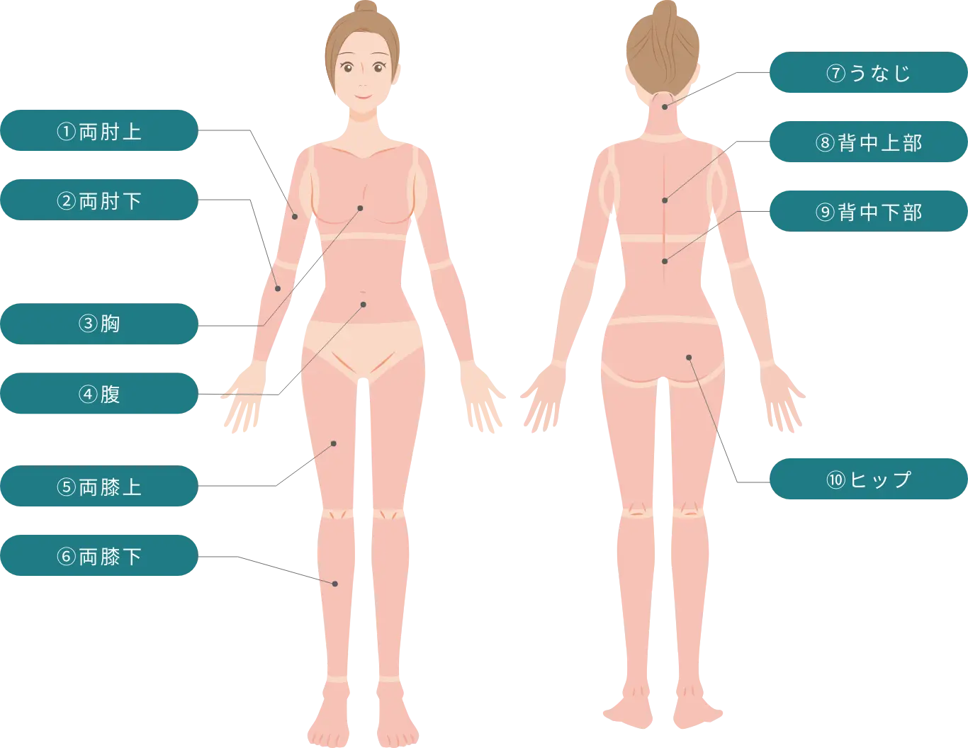 BEAUTY SKIN CLINIC（ビューティースキンクリニック） パーツ別医療脱毛