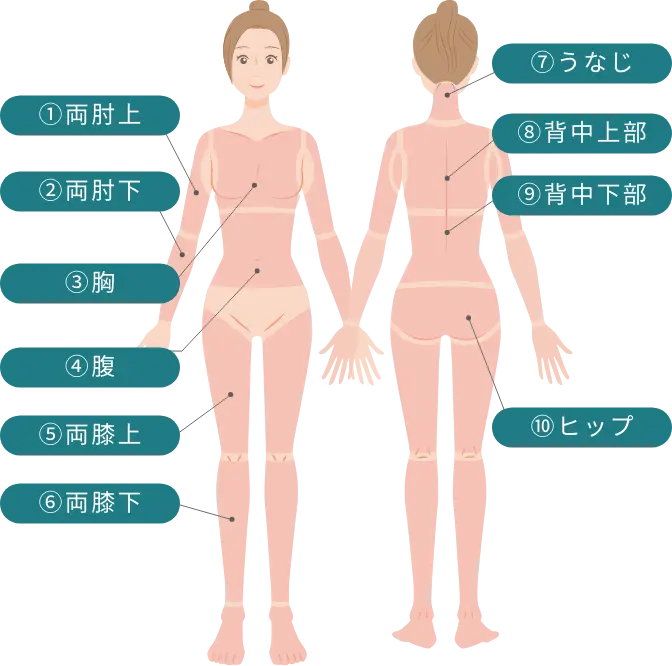 BEAUTY SKIN CLINIC（ビューティースキンクリニック） パーツ別医療脱毛