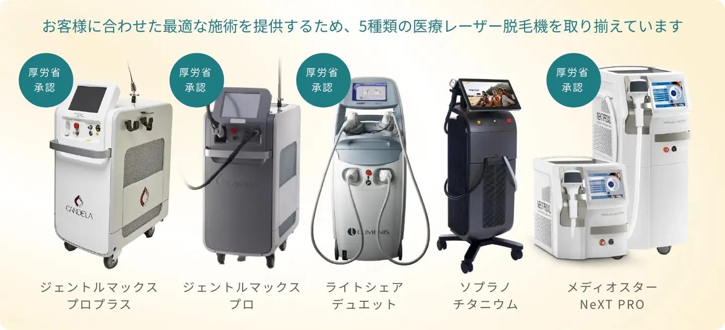 BEAUTY SKIN CLINIC（ビューティースキンクリニック） 当院が選ばれる理由