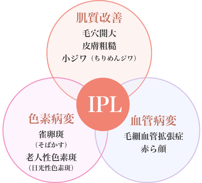 BEAUTY SKIN CLINIC(ビューティースキンクリニック) フォトフェイシャル ILP治療