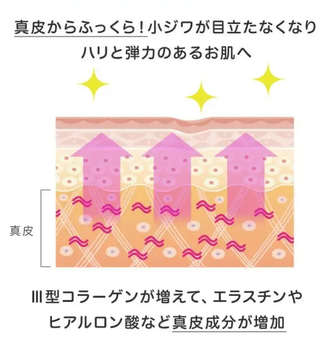 BEAUTY SKIN CLINIC（ビューティースキンクリニック） スーパーヴェルヴェットスキン