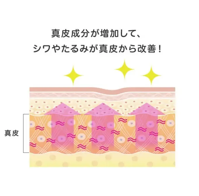 BEAUTY SKIN CLINIC（ビューティースキンクリニック） スーパーヴェルヴェットスキン