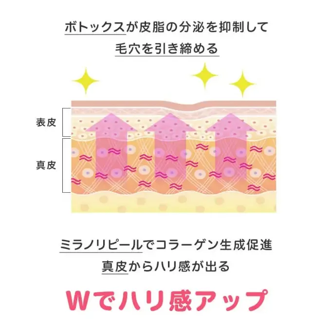 BEAUTY SKIN CLINIC（ビューティースキンクリニック） スーパーヴェルヴェットスキン