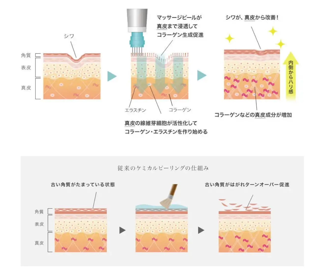 BEAUTY SKIN CLINIC（ビューティースキンクリニック） ヴェルヴェットスキン